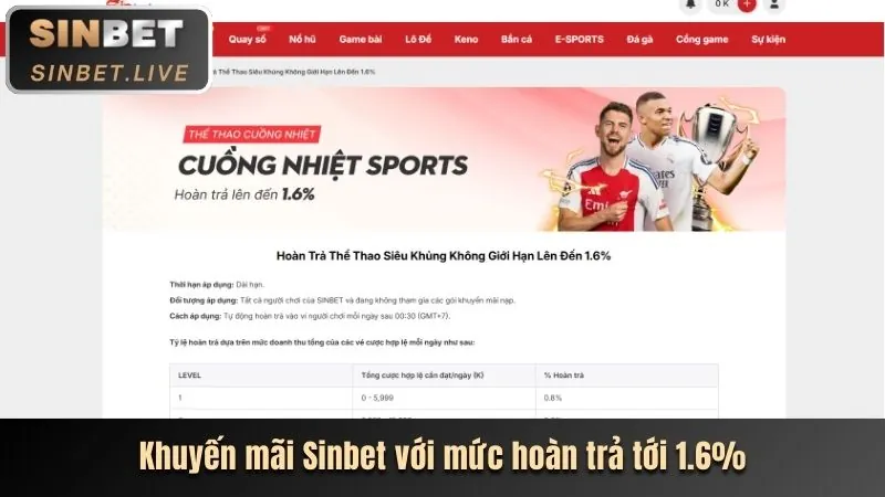 Thưởng nạp lại hàng ngày 789p 30